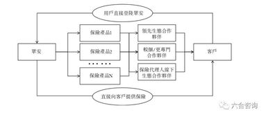 众安在线 科技驱动的互联网保险先锋