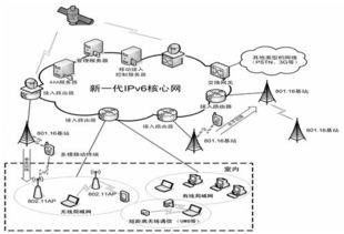 未来宽带移动通信网络技术发展的一些思考