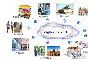 无线传感器网络技术的应用分析与开发系统设计实现