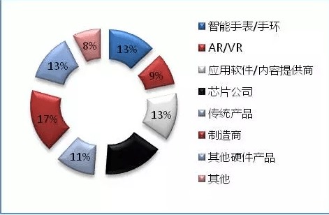 2016深圳国际物联网技术开发及应用峰会 网络技术开发的前沿探讨