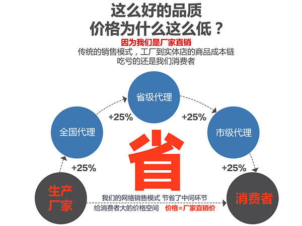 从“织网”到“智能” 营销网络中的技术革命与技术赋能