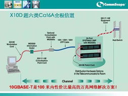 网络技术发展中的关键角色 Systimax康普布线、北京恒安与思科合作推动行业创新