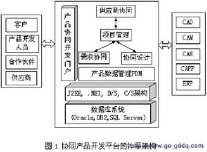 协同设计在消费电子产品开发中的网络技术应用